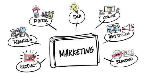 Marketing